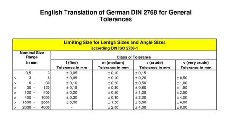 cnc machine shop tight tolerances|standard tolerance chart for machining.